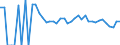 Indicator: 90% Confidence Interval: Lower Bound of Estimate of Related Children Age 5-17 in Families in Poverty for Ward County, TX
