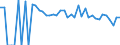 Indicator: 90% Confidence Interval: Lower Bound of Estimate of People of All Ages in Poverty for Ward County, TX