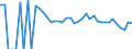 Indicator: 90% Confidence Interval: Lower Bound of Estimate of People Age 0-17 in Poverty for Ward County, TX