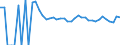 Indicator: 90% Confidence Interval: Upper Bound of Estimate of Related Children Age 5-17 in Families in Poverty for Ward County, TX