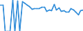 Indicator: 90% Confidence Interval: Upper Bound of Estimate of People of All Ages in Poverty for Ward County, TX