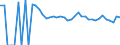 Indicator: 90% Confidence Interval: Upper Bound of Estimate of People Age 0-17 in Poverty for Ward County, TX