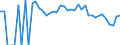 Indicator: 90% Confidence Interval: Lower Bound of Estimate of Percent of Related Children Age 5-17 in Families in Poverty for Ward County, TX