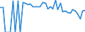 Indicator: 90% Confidence Interval: Lower Bound of Estimate of Percent of People of All Ages in Poverty for Ward County, TX