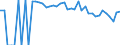 Indicator: 90% Confidence Interval: Upper Bound of Estimate of Percent of People of All Ages in Poverty for Ward County, TX
