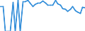 Indicator: 90% Confidence Interval: Upper Bound of Estimate of Percent of People Age 0-17 in Poverty for Ward County, TX