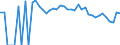 Indicator: Estimated Percent of: Related Children Age 5-17 in Families in Poverty for Ward County, TX