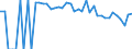 Indicator: Estimated Percent of: People of All Ages in Poverty for Ward County, TX