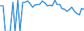 Indicator: Estimated Percent of: People Age 0-17 in Poverty for Ward County, TX