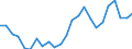 Indicator: Real Gross Domestic Product:: Private Services-Providing Industries in Ward County, TX