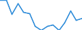 Indicator: Population Estimate,: by Sex, Total Population (5-year estimate) in Wheeler County, TX