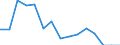 Indicator: Population Estimate,: Total, Hispanic or Latino, Black or African American Alone (5-year estimate) in Wheeler County, TX