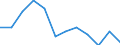 Indicator: Population Estimate,: Migration Flow (5-year estimate) for Wheeler County, TX (DISCONTINUED)
