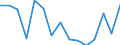 Indicator: Population Estimate,: acial Dissimilarity (5-year estimate) Index for Wheeler County, TX
