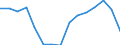 Indicator: Population Estimate,: olds with Children as a Percentage of Households with Children (5-year estimate) in Wheeler County, TX