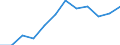 Indicator: Population Estimate,: n Below the Poverty Level (5-year estimate) in Wheeler County, TX
