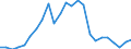 Indicator: Gross Domestic Product:: All Industries in Wheeler County, TX
