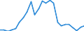 Indicator: Gross Domestic Product:: Private Goods-Producing Industries in Wheeler County, TX