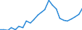 Indicator: Gross Domestic Product:: Private Services-Providing Industries in Wheeler County, TX