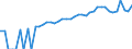 Indicator: 90% Confidence Interval: Lower Bound of Estimate of Median Household Income for Wheeler County, TX
