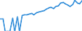 Indicator: 90% Confidence Interval: Upper Bound of Estimate of Median Household Income for Wheeler County, TX