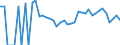 Indicator: 90% Confidence Interval: Lower Bound of Estimate of Related Children Age 5-17 in Families in Poverty for Wheeler County, TX