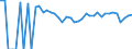 Indicator: 90% Confidence Interval: Lower Bound of Estimate of People of All Ages in Poverty for Wheeler County, TX