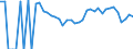 Indicator: 90% Confidence Interval: Lower Bound of Estimate of People Age 0-17 in Poverty for Wheeler County, TX