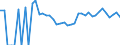 Indicator: 90% Confidence Interval: Upper Bound of Estimate of Related Children Age 5-17 in Families in Poverty for Wheeler County, TX