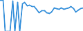 Indicator: 90% Confidence Interval: Upper Bound of Estimate of People of All Ages in Poverty for Wheeler County, TX