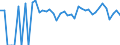 Indicator: 90% Confidence Interval: Lower Bound of Estimate of Percent of Related Children Age 5-17 in Families in Poverty for Wheeler County, TX