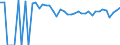 Indicator: 90% Confidence Interval: Lower Bound of Estimate of Percent of People of All Ages in Poverty for Wheeler County, TX