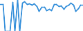 Indicator: 90% Confidence Interval: Lower Bound of Estimate of Percent of People Age 0-17 in Poverty for Wheeler County, TX