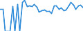 Indicator: 90% Confidence Interval: Upper Bound of Estimate of Percent of Related Children Age 5-17 in Families in Poverty for Wheeler County, TX