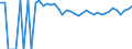 Indicator: 90% Confidence Interval: Upper Bound of Estimate of Percent of People of All Ages in Poverty for Wheeler County, TX