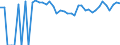 Indicator: 90% Confidence Interval: Upper Bound of Estimate of Percent of People Age 0-17 in Poverty for Wheeler County, TX