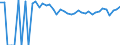 Indicator: Estimated Percent of: People of All Ages in Poverty for Wheeler County, TX