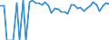 Indicator: Estimated Percent of: People Age 0-17 in Poverty for Wheeler County, TX