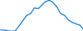 Indicator: Real Gross Domestic Product:: All Industries in Wheeler County, TX