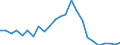 Indicator: Real Gross Domestic Product:: Private Services-Providing Industries in Wheeler County, TX