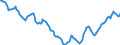 Indicator: Housing Inventory: Active Listing Count: in Wichita County, TX