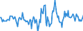 Indicator: Housing Inventory: Active Listing Count: Month-Over-Month in Wichita County, TX