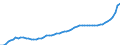 Indicator: Housing Inventory: Active Listing Count: Wichita County, TX