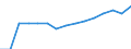 Indicator: Housing Inventory: Active Listing Count: lation (5-year estimate) in Wichita County, TX