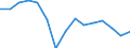 Indicator: Housing Inventory: Active Listing Count: estimate) in Wichita County, TX
