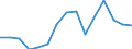 Indicator: Housing Inventory: Active Listing Count: r Wichita County, TX