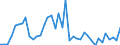 Indicator: Housing Inventory: Active Listing Count: ed by Building Permits for Wichita County, TX