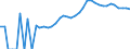 Indicator: Housing Inventory: Active Listing Count: nty, TX