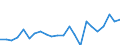 Indicator: Housing Inventory: Active Listing Count: , TX