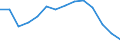 Indicator: Housing Inventory: Active Listing Count: n Wichita County, TX